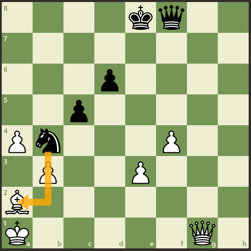 White to play and win. I played black and didn't resign this endgame down a  knight and a pawn. My opponent did not find the right continuation in this  position - game