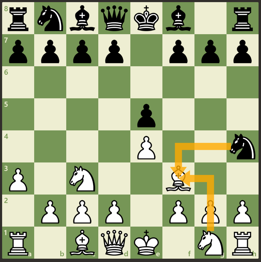 Top Chess Improvement Tips (And How To Lose To An Owl At Chess