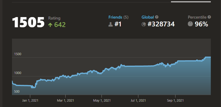 My Chess(able) Story: Increasing my Online Rating from 1100 to 2400+ in 4  Years - Chessable Blog