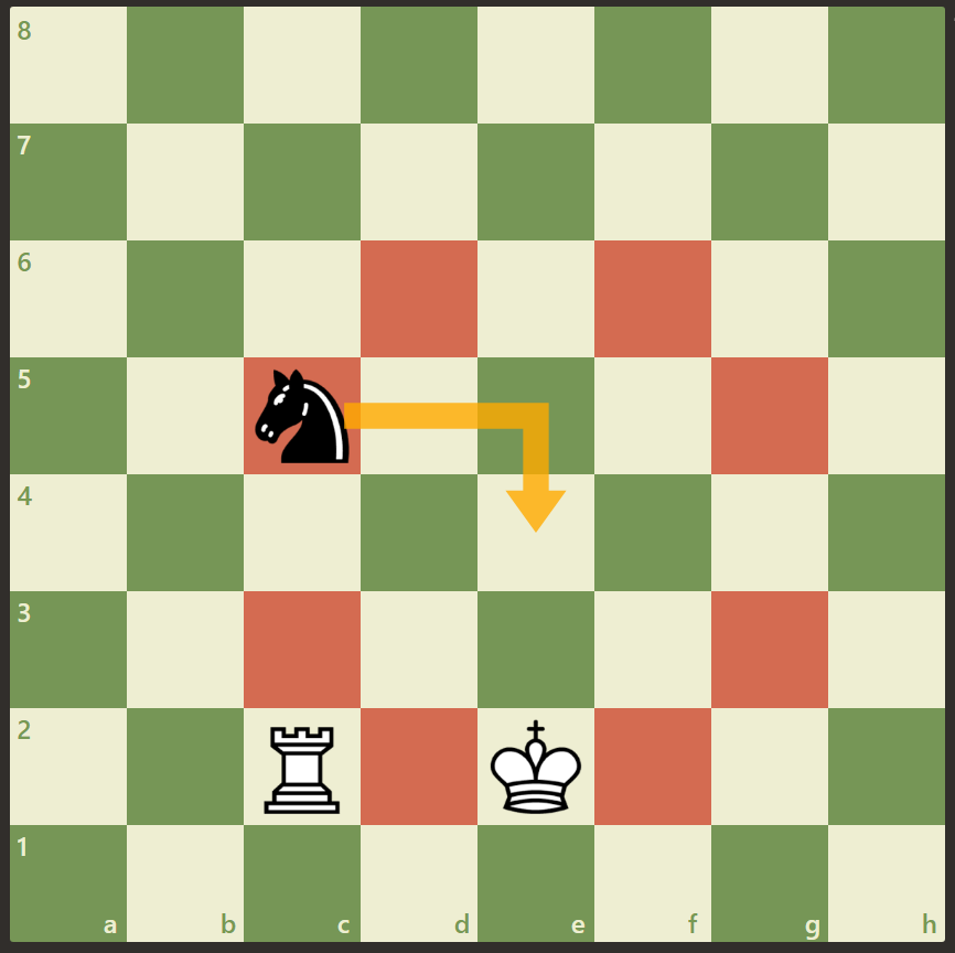 How to checkmate with one Queen against the lone King - Pawnbreak