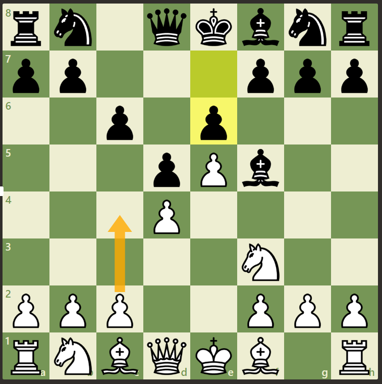 Little Things That Help Your Chess Game 