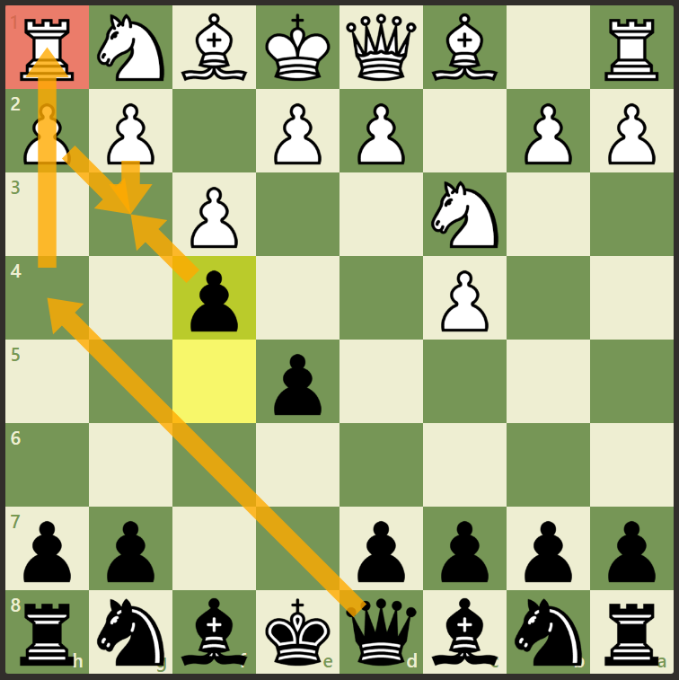 To Chess pros, what are the three best Chess moves to start out your game?  - Quora